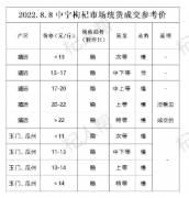 2022年8月8日枸杞统货行情